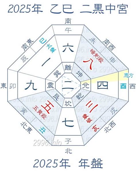 方位 運勢|2024年～2025年の吉方位を調べる【効果や開運方法。